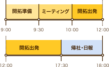 一日の様子